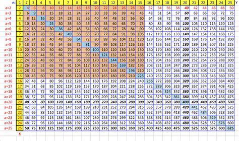 Printable Multiplication Chart To 25 Printable Multiplication Worksheets