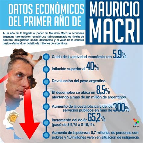 economía argentina cae en el ranking del fmi noticias telesur
