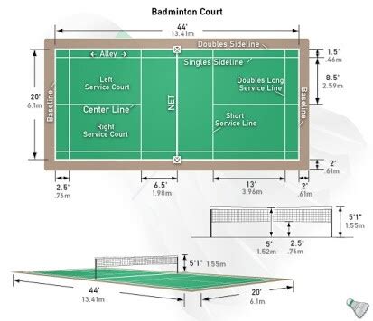 Two tram lines run down either side of the court. badminton - Is Doubles long service line active during a ...