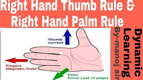 Right Hand Thumb Rule And Right Hand Palm Rule Youtube