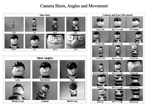 Camera Angles And Shots For Film Cinematography Camera Shots And
