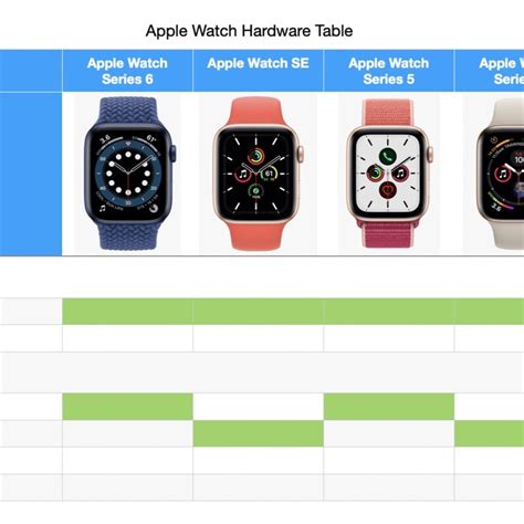 Curated Hardware Comparison Table Apple Watch Series 1 Thru 6 Via Se