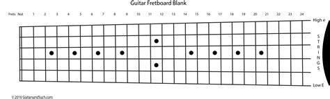 Printable Guitar Fretboard