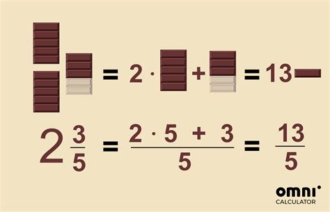 .with whole numbers is essentially the same as converting mixed number to improper fraction (just remember how to add integers correctly). Mixed Number to Improper Fraction Calculator
