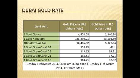 Gold rate today in dubai. Dubai Gold Rate - YouTube