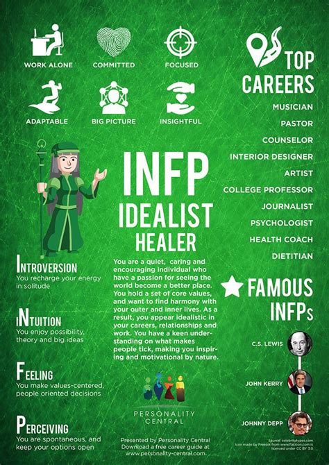 Infp Introduction Personality Central Infp Personality Enfp