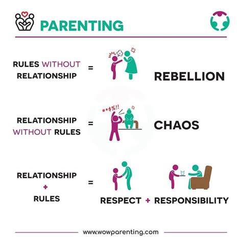 Importance Of Rules Parenting Rules Positive Parenting Parenting