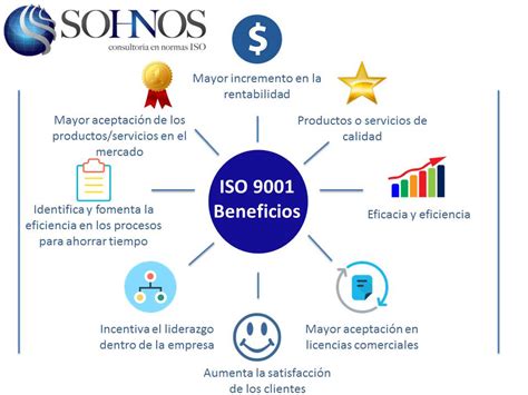 Sohnos Consultoria En Normas Iso Beneficios De La Implementacion De