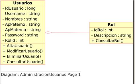 Programaci N Orientada A Objetos Actividad Sexta Semana Diagrama De