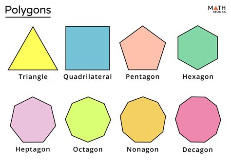 Types Of Shapes Defined