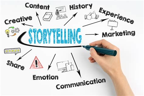 Qué es el storytelling en marketing Guía con ejemplos INESDI