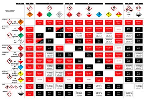 A Large Red And Black Poster With Different Types Of Hazard Signs On It