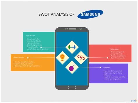 Click The Image To Learn More About Swot Analysis How To Use Them Effectively In Different