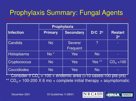 Ppt 2001 Usphsidsa Guidelines For The Prevention Of Opportunistic