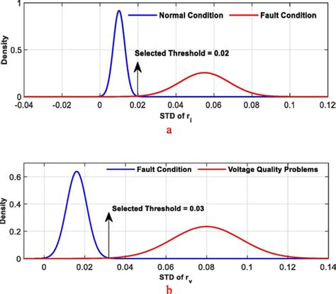 The Threshold Selection Process Using Otsu Thresholding Method A Pdf