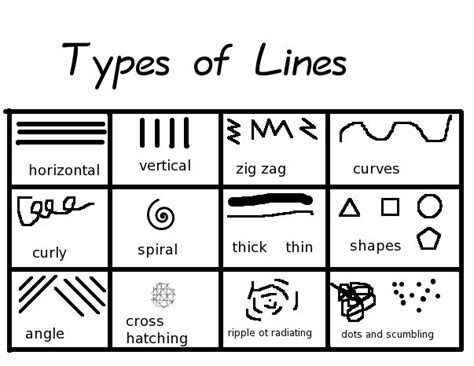 Types Of Lines Art Projects Pinterest