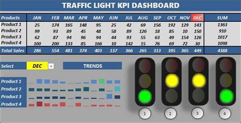 Stoplight Report Template 1 Templates Example Templates Example