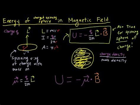 Quantum Spin Classical Dynamics In Magnetic Field Youtube