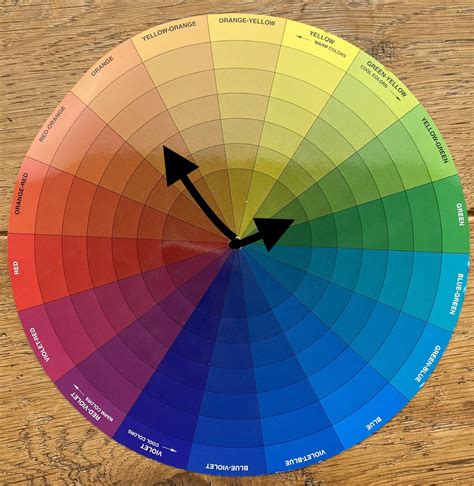 Analyse Your Colour Contrast My Colour Stylist