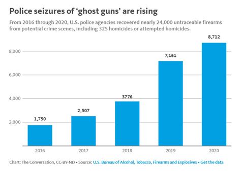 What Are ‘ghost Guns A Target Of Bidens Anti Crime Effort