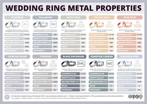 Tungsten Carbide Hardness Vs Durability Metal Comparison Tungsten