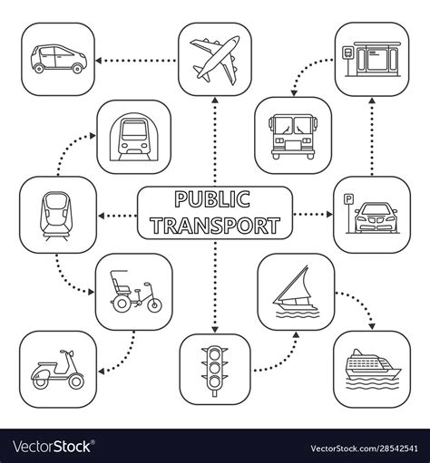 Public Transport Mind Map With Linear Icons Modes Vector Image