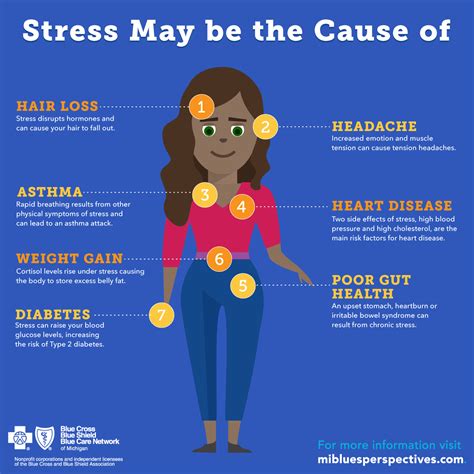 Signs Youre Suffering From Physical Symptoms Of Stress