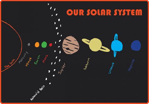 The Sun And The Eight Planets In Our Solar System