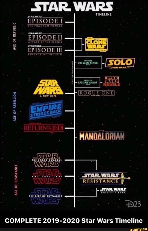 Complete 2019 2020 Star Wars Timeline Ifunny Star Wars Timeline