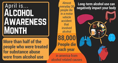 Wellsville Regional News Dot Com 34th Annual Alcohol Awareness Month