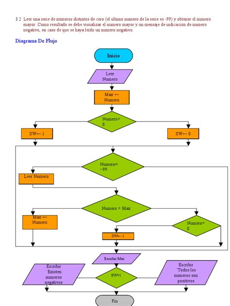 Algoritmos Y Lenguajes De Programacion Diagramas De Flujo 32 Y 33