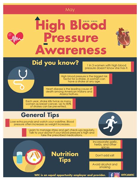 About Your Blood Pressure Poster Ph