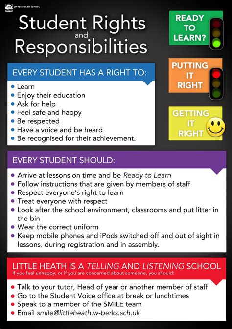 Little Heath School Rights And Responsibilities