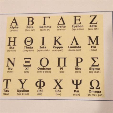 The Greek Alphabet So Cool Greek Alphabet Learn Greek Greek Language