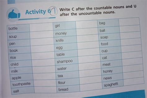 Contoh Kata Countable And Uncountable Nouns Pulp
