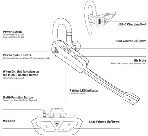 TURTLE BEACH 2412RX Recon Air Wireless Chat Communicator User Guide