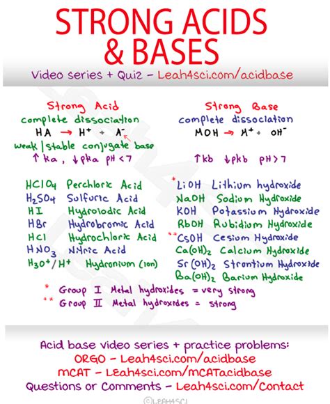 Strong Acids And Bases Cheat Sheet Study Guide MCAT And Organic