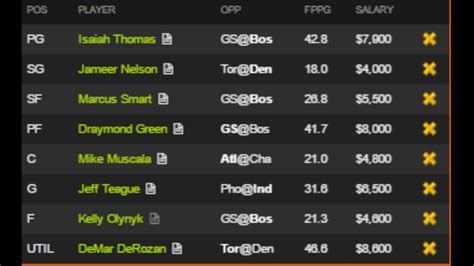 Nba starting lineups also help you see what see something in the lineup that has you thinking the over on luka doncic's assist prop for tonight? NBA DFS Draftkings and Fanduel Lineups 11/18/2016 Muscala ...