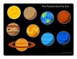 Photos of Our Solar System Planets