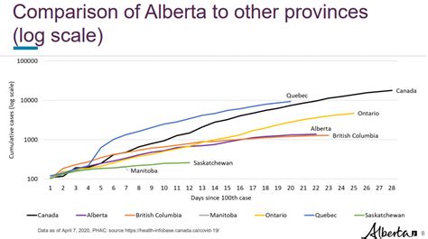 Mandatory measures remain in effect provincewide. Alberta Covid Update Curve ~ news word