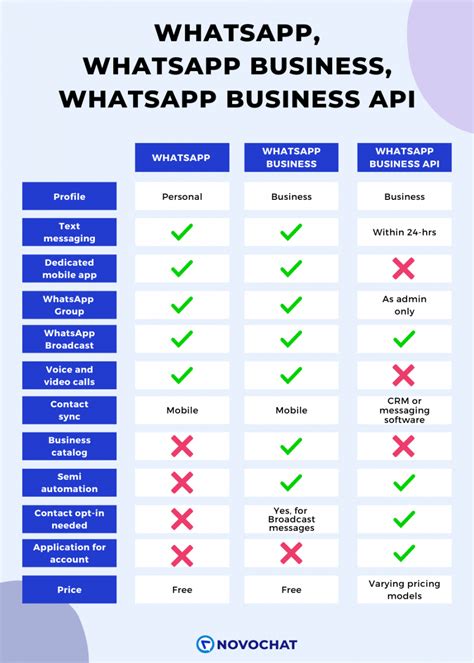The Ultimate Guide To Whatsapp Business Api Why You Should Use It