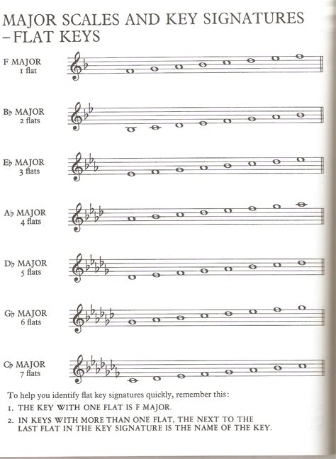 Major Key Scales - Bing images