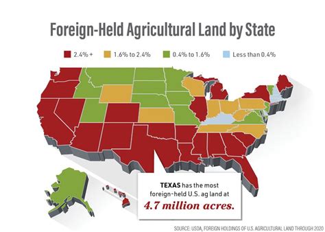 Out Of Country Farmland Investors Heres What The Numbers Show Agfax