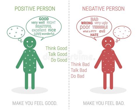 La Diferencia Entre Las Personas Positivas Y Negativas Ilustración Del