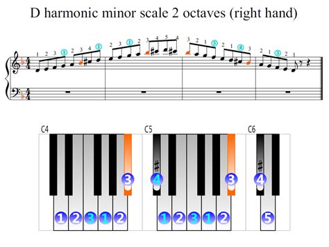D Harmonic Minor Scale 2 Octaves Right Hand Piano Fingering Figures