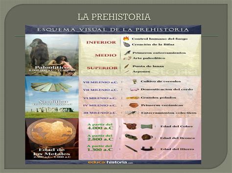 Ppt Las Grandes Etapas De La Historia Powerpoint Presentation Free