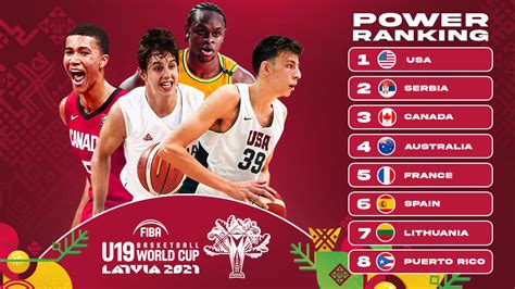 Fiba U19 Basketball World Cup Power Rankings Volume 1 Fiba U19 Basketball World Cup 2021