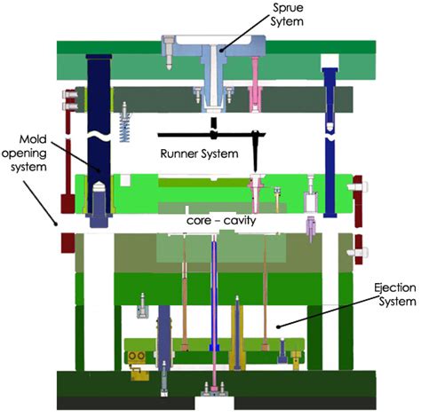 Introduction To Mold Engineering Of Thermoplastic Injection Mold