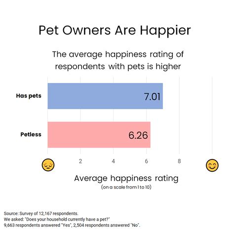 The Happiness Of Pet Owners New Study Reveals The Happiest Pet Owners