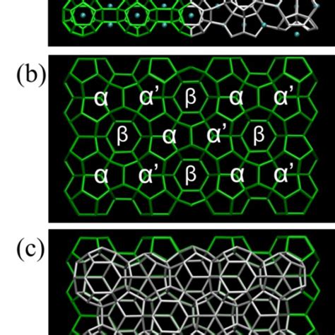 Representations Of The Three Principal Clathrate Hydrate Structures A